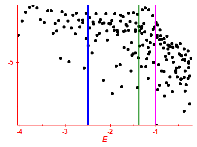 Strength function log